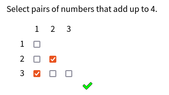 Prompt text says 'Select pairs of numbers that add up to 4. Beneath is a grid of checkboxes; the upper triangle is empty. The columns and rows are both labelled 1,2,3. 1,3 and 2,2 are ticked. The grid is followed by a green tick.