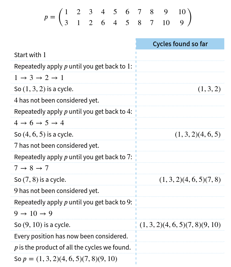 Working-out for the Euclidean algorithm