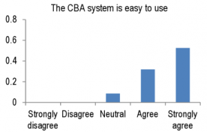 q1-cbas-easy-to-use