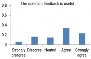 q4-question-feedback-is-useful