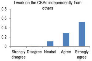 q7-i-work-independently