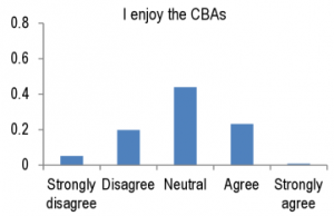 q8-i-enjoy-the-cbas