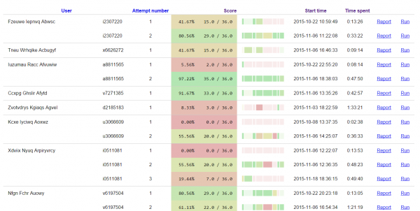 A report on a typical SCORM package (identifying information removed)