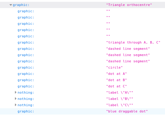 Accessibility tree: several elements labelled things like "dot at A" under a parent element labelled "Triangle orthocentre"