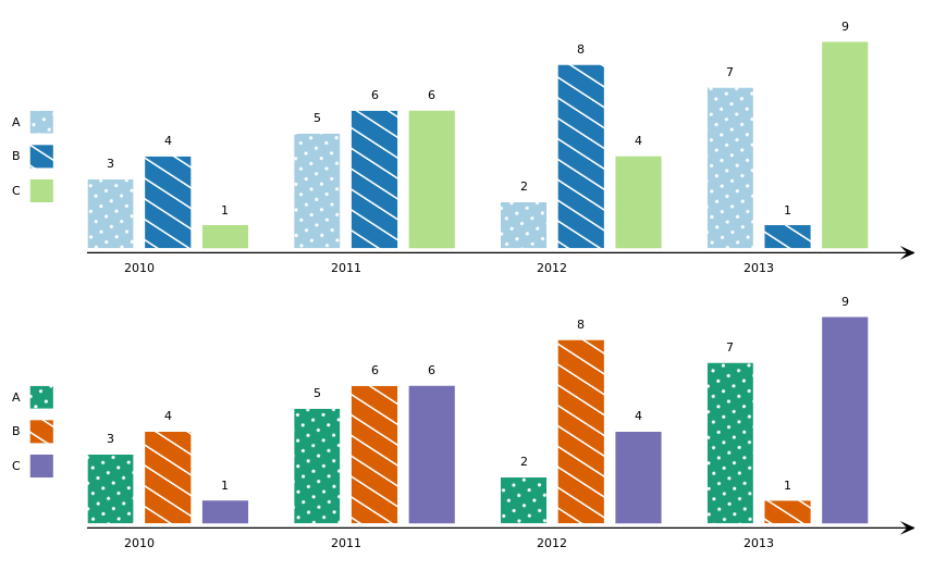 Two renderings of the same diagram, in different colour schemes. The diagram is a bar chart, with bars rendered in different colours and shading patterns.