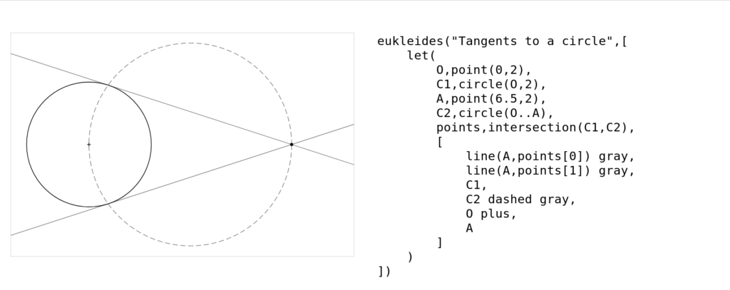 A diagram showing tangents to a circle, and the code that produced it.