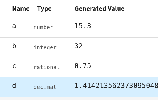 Variable value preview. There are variables of type number, integer, rational and decimal.