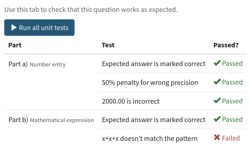 Screenshot of the editor interface: a button labelled "Run all unit tests" above a table with columns "Part", "Test" and "Passed?". There are 5 rows. The first four all end with a green tick and "Passed", while the last ends with a red cross and "Failed"