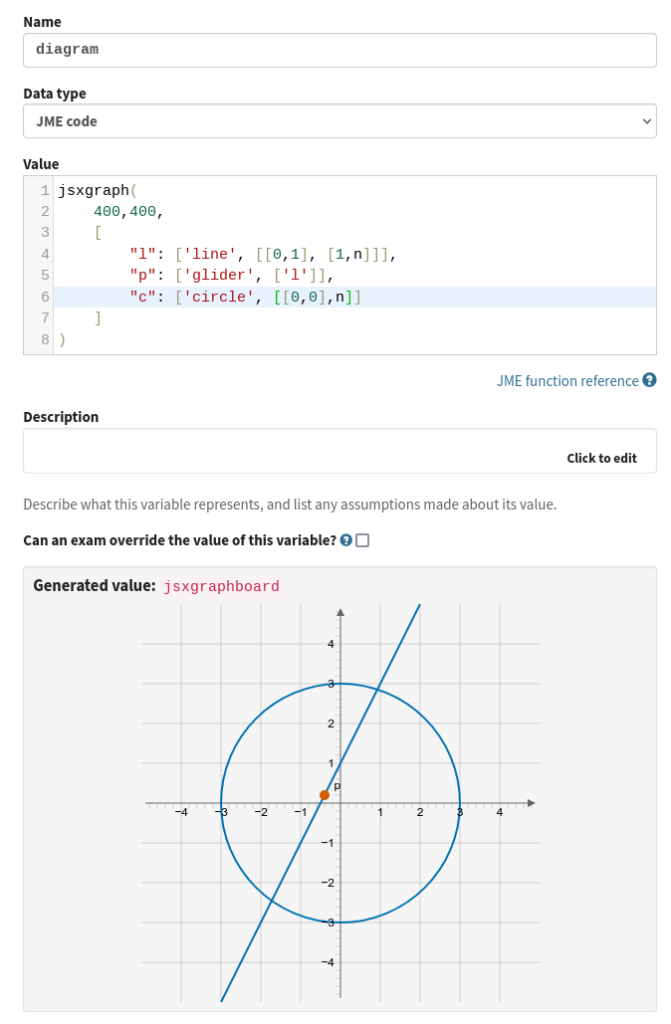 Screenshot of the variable editing interface. At the top is the JME code editor, and underneath in a box labelled "Generated value" is a rendered diagram, showing a line, a circle and a point on a set of axes.